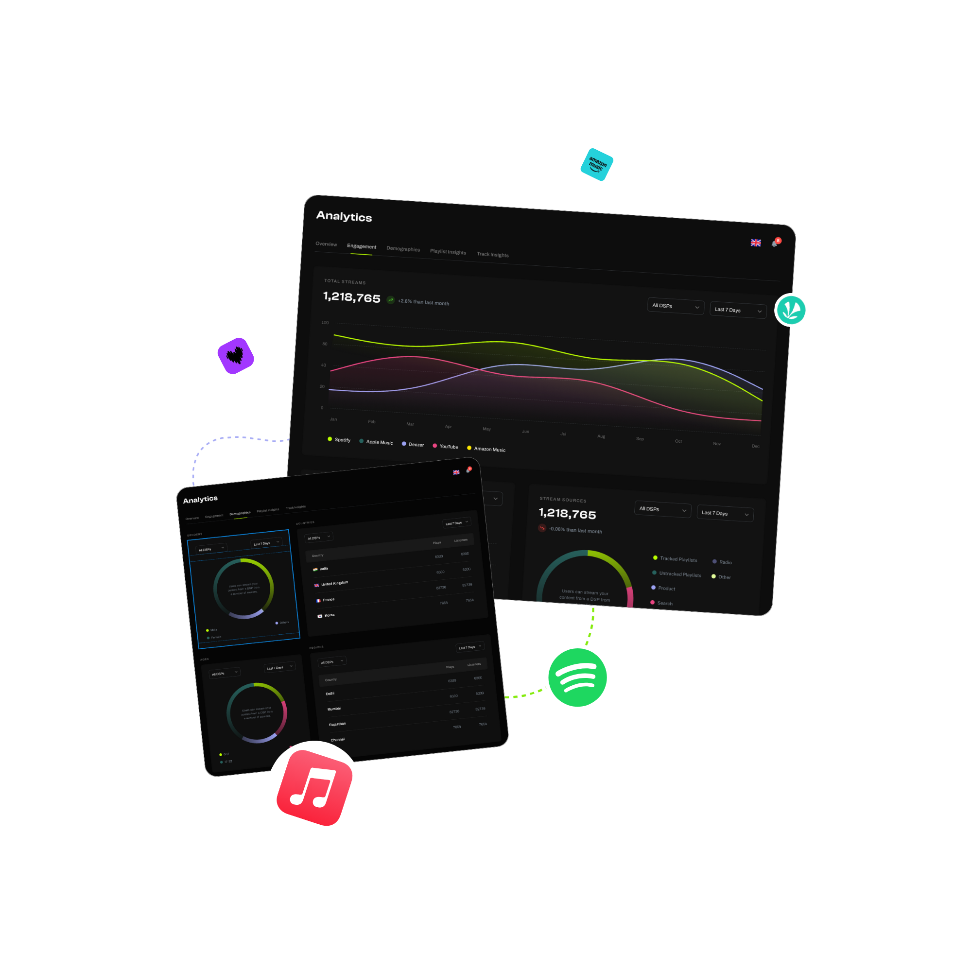 Data and analytics
